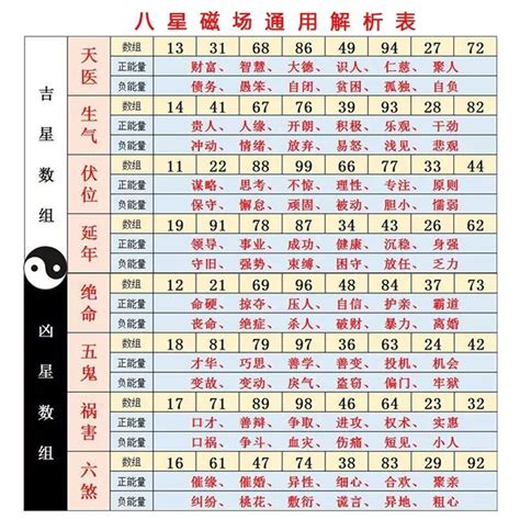 數字吉凶表|【數字吉兇表】81數字吉凶一覽：掌握你人生數字的秘。